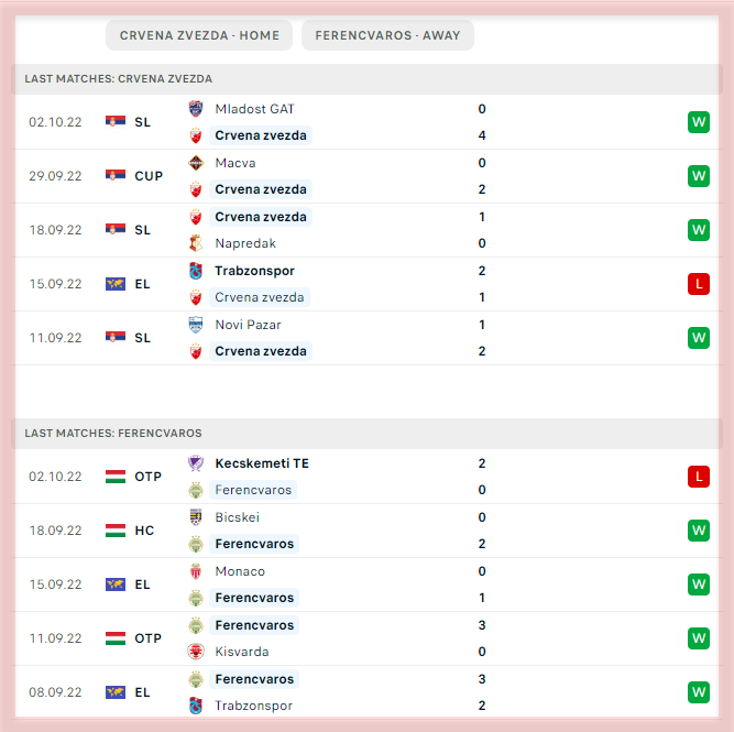 Team Ferencvarosi Tc Scores & Fixtures