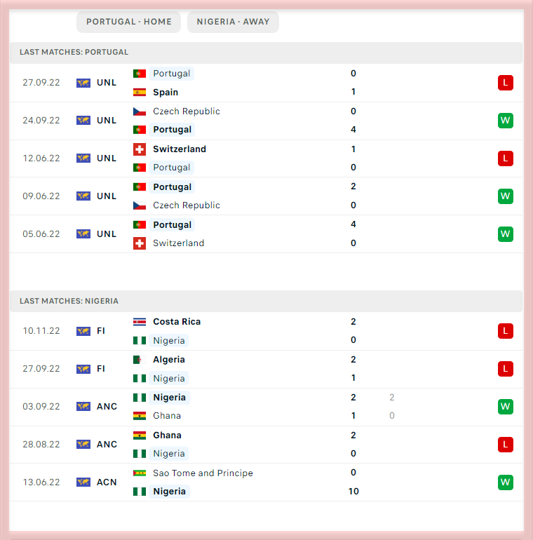 Portugal vs Nigeria Preview and Prediction