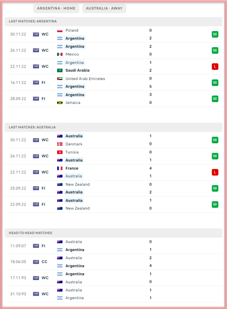 Argentina Vs Australia Predictions And Match Preview 9388