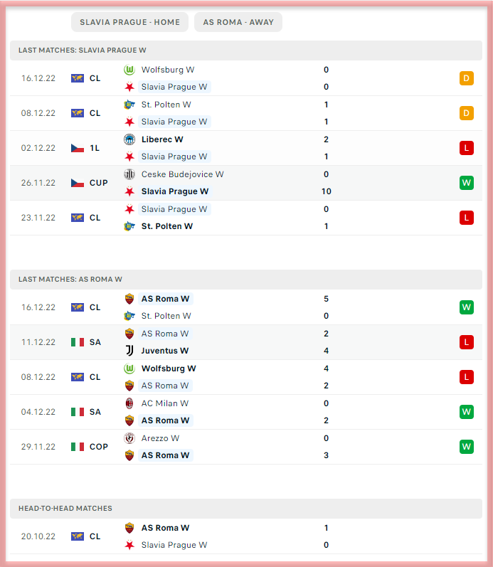 Slavia Praha vs Roma – Group Stage – Preview & Prediction