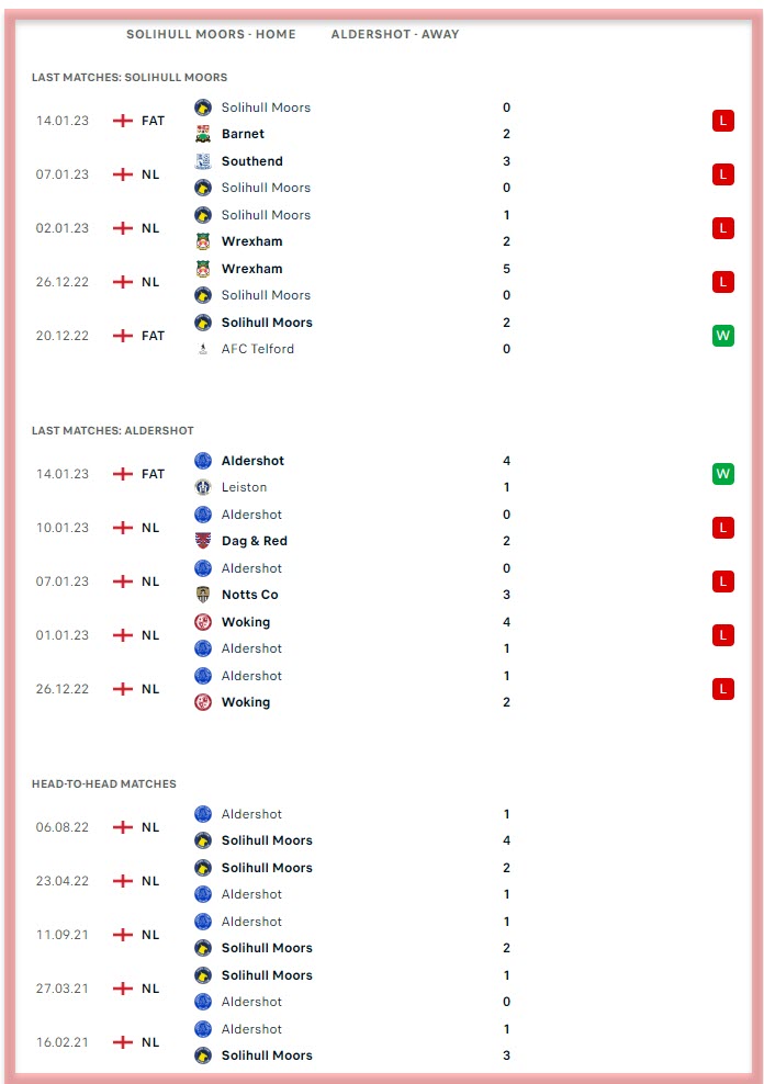 Match Preview: Solihull Moors vs Aldershot Town