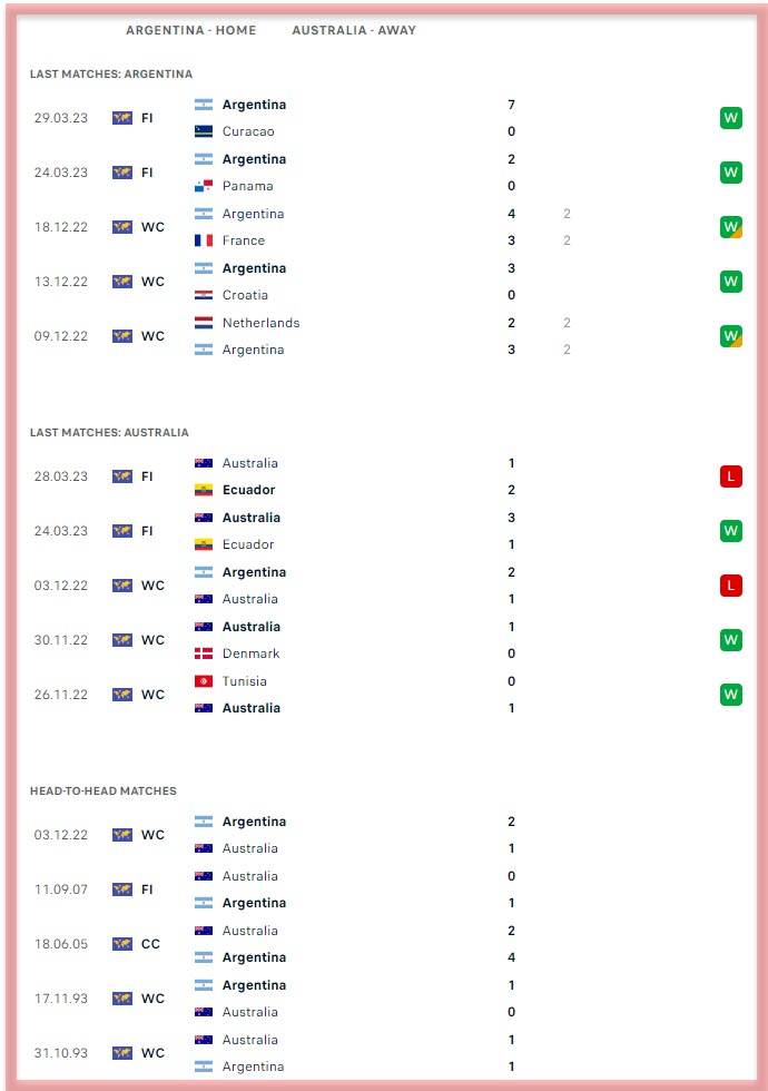 Argentina Vs Australia All Sports Predictions 1489