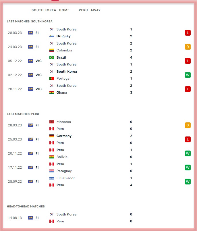 Korea Republic vs Peru All Sports Predictions