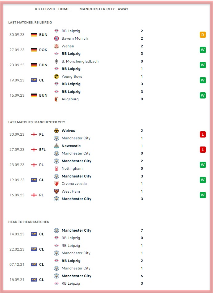 RB Leipzig - Crvena Zvezda. Match Preview and Prediction 