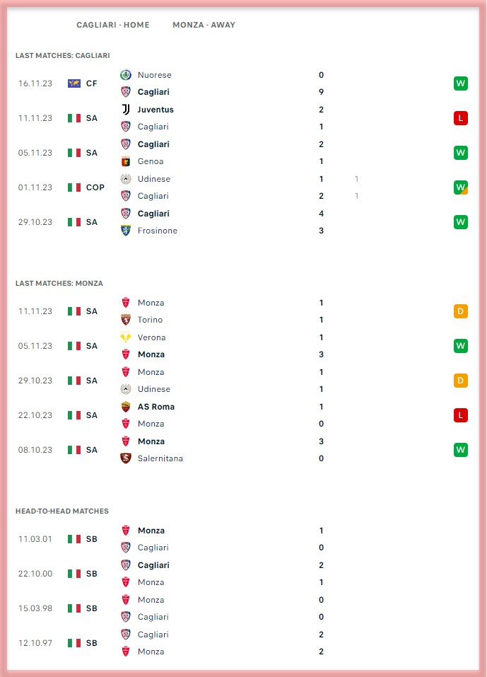 Modena vs Cagliari » Predictions, Odds, Live Scores & Stats