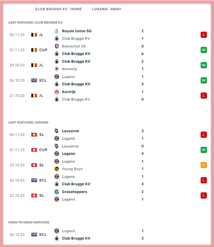 Lugano vs Club Brugge Prediction and Betting Tips