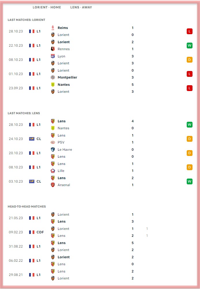 FC Lorient vs Lens | All Sports Predictions