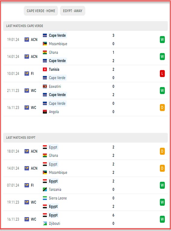 Cape Verde vs Egypt | All Sports Predictions